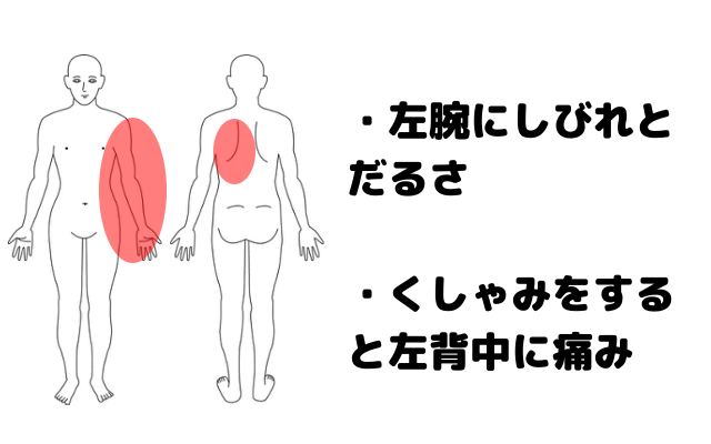 頸椎ヘルニアの症例㉓「整形外科で首の牽引をすると症状が悪化してしまう症例」 南浦和の整体「巡り整体院」口コミNo.1で雑誌にも掲載